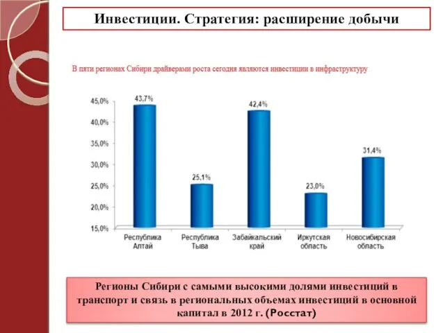 Инвестиции. Стратегия: расширение добычи Регионы Сибири с самыми высокими долями инвестиций