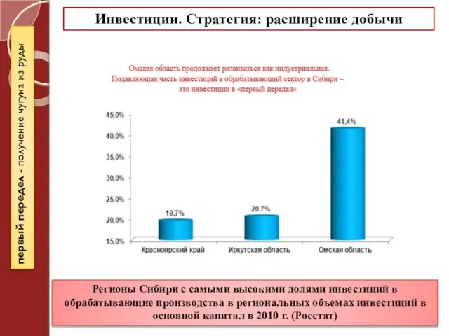 Инвестиции. Стратегия: расширение добычи Регионы Сибири с самыми высокими долями инвестиций