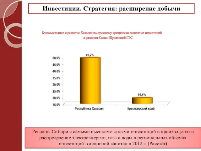 Инвестиции. Стратегия: расширение добычи Регионы Сибири с самыми высокими долями инвестиций