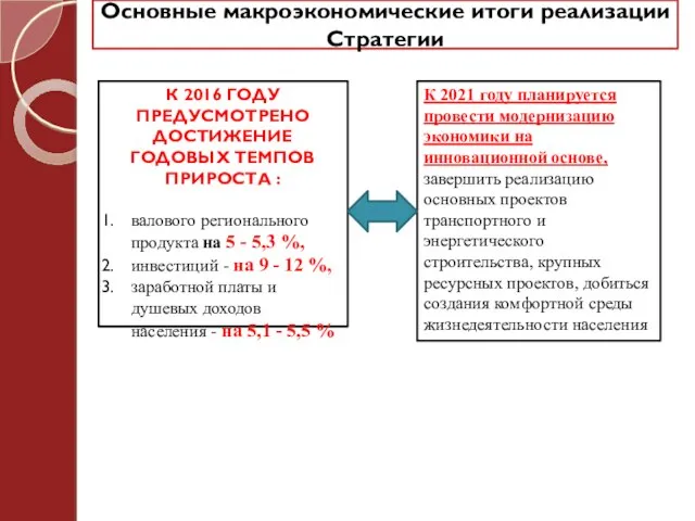 Основные макроэкономические итоги реализации Стратегии К 2016 году предусмотрено достижение годовых