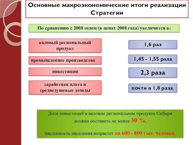 По сравнению с 2008 годом (в ценах 2008 года) увеличится в: