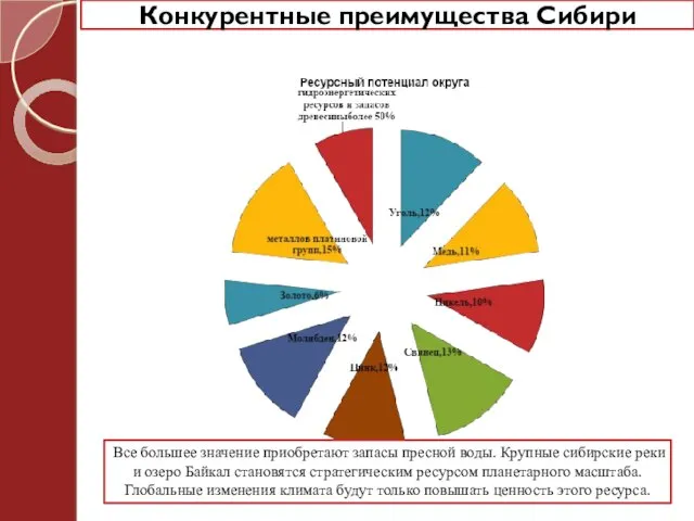 Конкурентные преимущества Сибири Все большее значение приобретают запасы пресной воды. Крупные