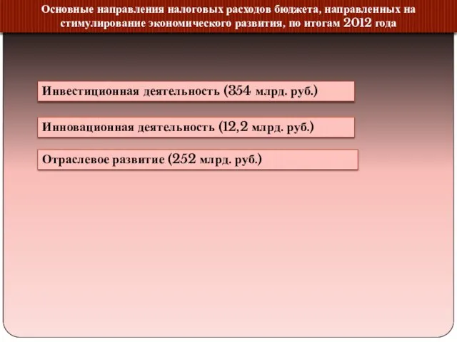 Основные направления налоговых расходов бюджета, направленных на стимулирование экономического развития, по