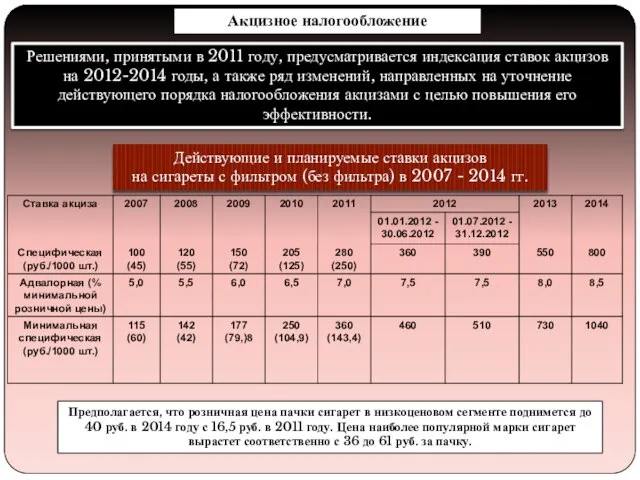 Акцизное налогообложение Решениями, принятыми в 2011 году, предусматривается индексация ставок акцизов