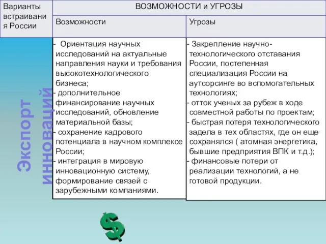 Ориентация научных исследований на актуальные направления науки и требования высокотехнологического бизнеса;