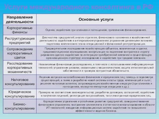 Услуги международного консалтинга в РФ