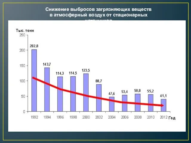 Снижение выбросов загрязняющих веществ в атмосферный воздух от стационарных источников