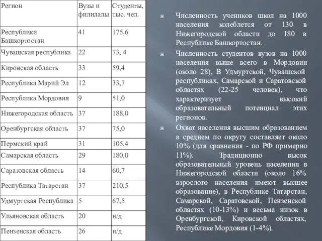 Численность учеников школ на 1000 населения колеблется от 130 в Нижегородской