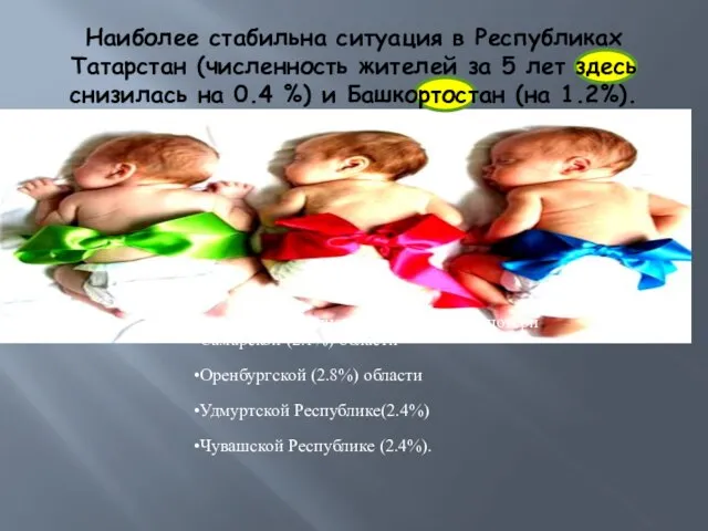 Наиболее стабильна ситуация в Республиках Татарстан (численность жителей за 5 лет