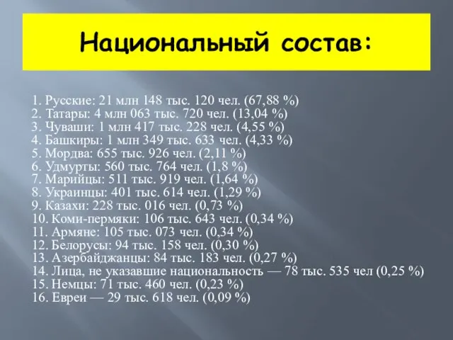 Национальный состав: 1. Русские: 21 млн 148 тыс. 120 чел. (67,88