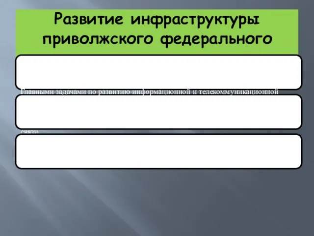 Развитие инфраструктуры приволжского федерального округа