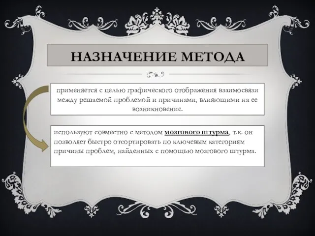 Назначение метода применяется с целью графического отображения взаимосвязи между решаемой проблемой