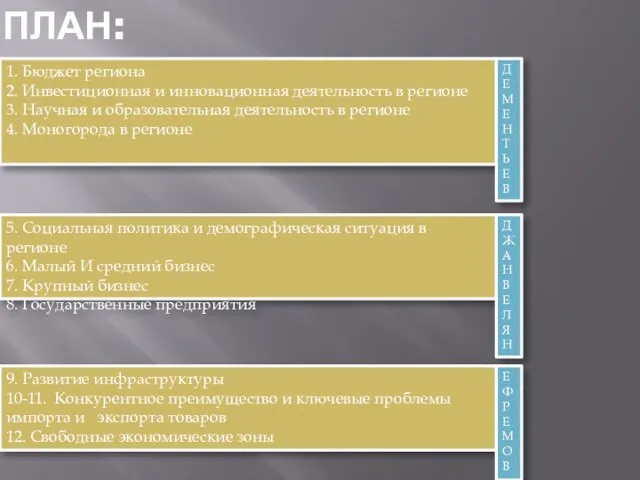 План: 1. Бюджет региона 2. Инвестиционная и инновационная деятельность в регионе