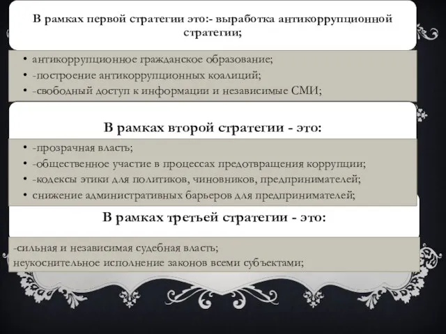 -сильная и независимая судебная власть; неукоснительное исполнение законов всеми субъектами;