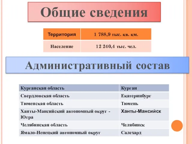 Общие сведения Административный состав