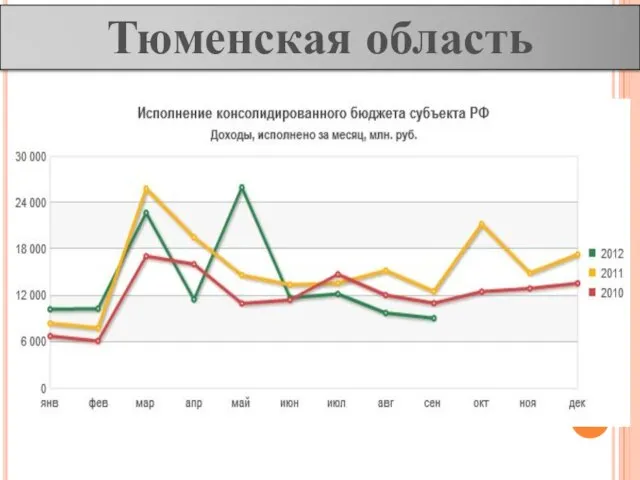 Тюменская область