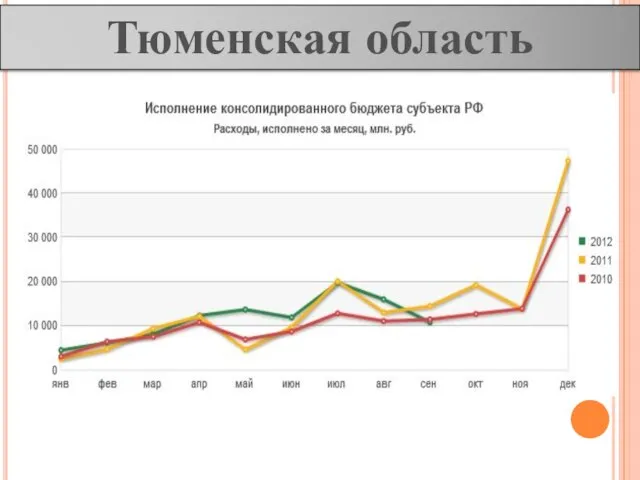 Тюменская область