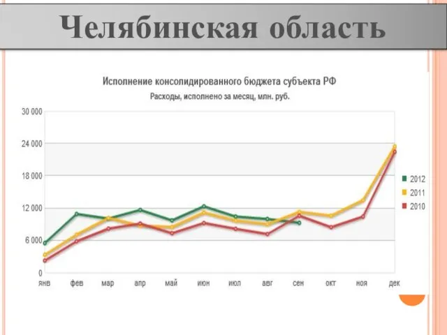 Челябинская область