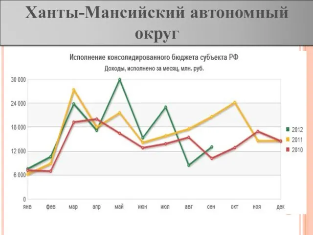 Ханты-Мансийский автономный округ