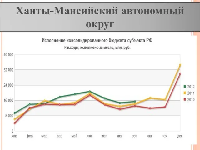 Ханты-Мансийский автономный округ