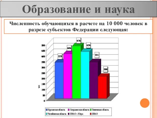 Образование и наука Численность обучающихся в расчете на 10 000 человек в разрезе субъектов Федерации следующая: