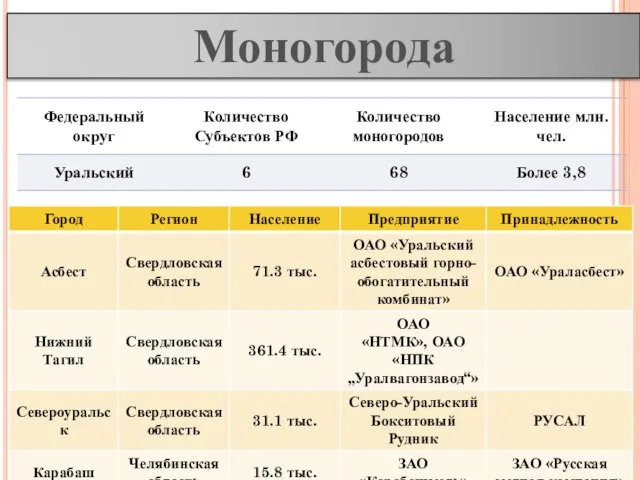 Моногорода