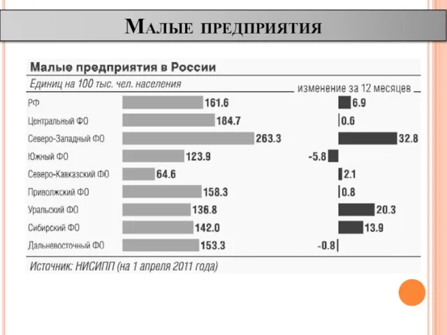 Малые предприятия