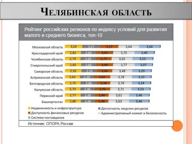 Челябинская область