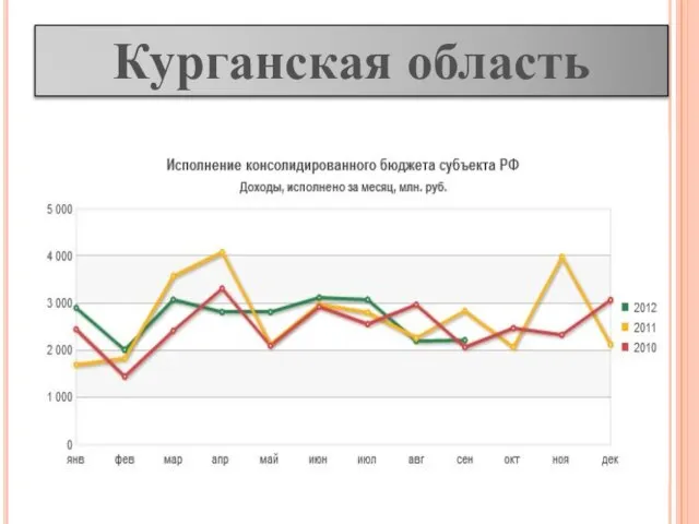 Курганская область