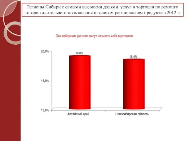 Регионы Сибири с самыми высокими долями услуг и торговли по ремонту