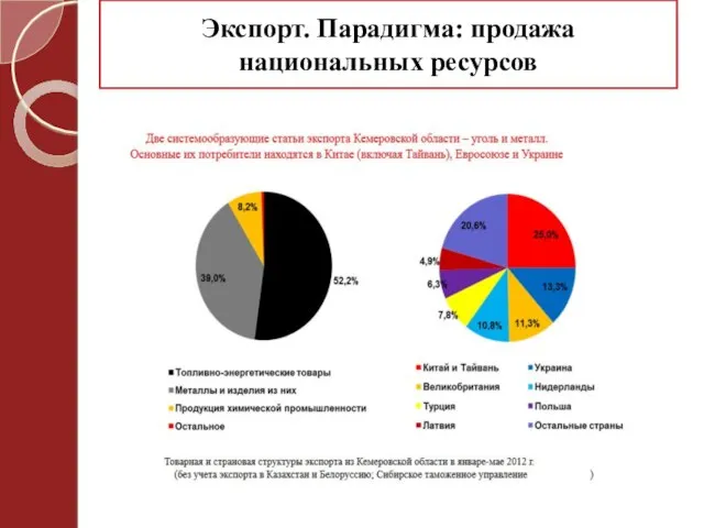 Экспорт. Парадигма: продажа национальных ресурсов