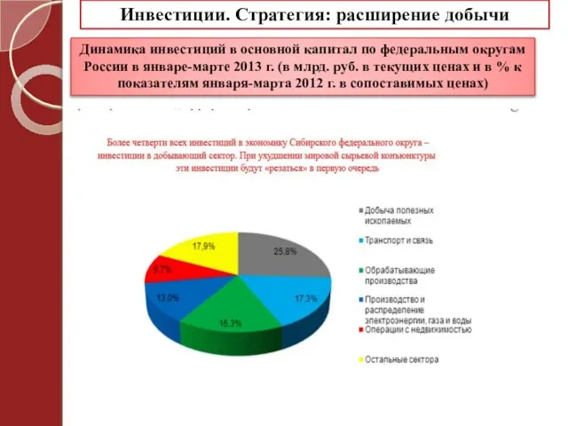 Инвестиции. Стратегия: расширение добычи Динамика инвестиций в основной капитал по федеральным