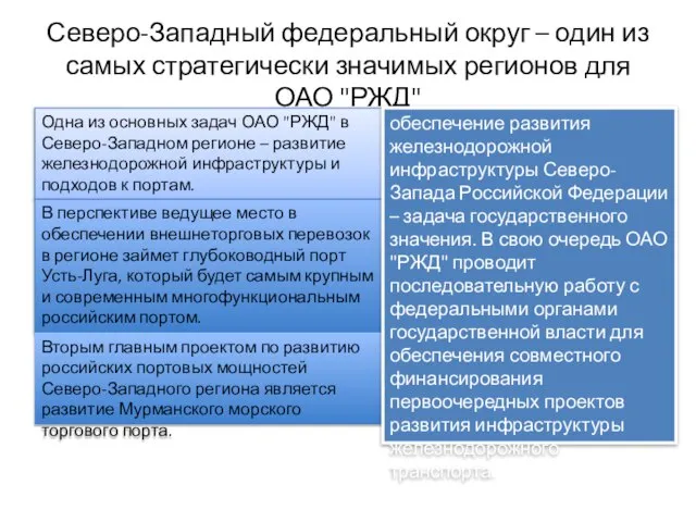 Северо-Западный федеральный округ – один из самых стратегически значимых регионов для