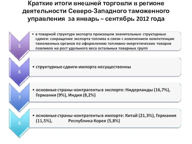 Краткие итоги внешней торговли в регионе деятельности Северо-Западного таможенного управления за январь – сентябрь 2012 года