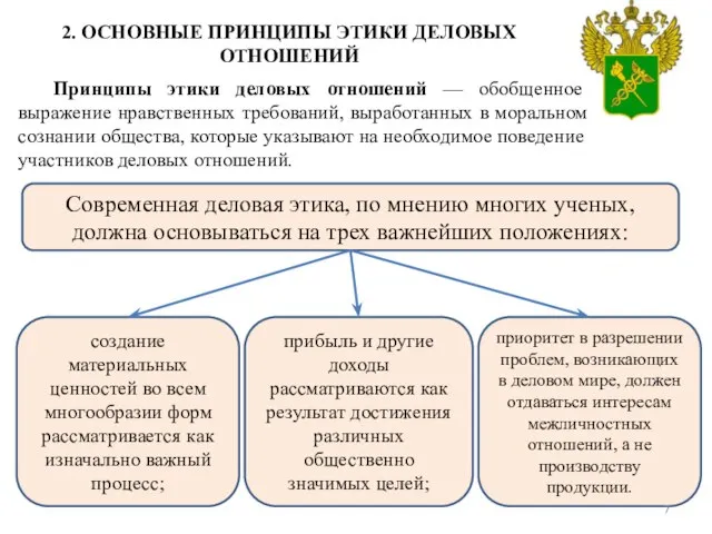 2. ОСНОВНЫЕ ПРИНЦИПЫ ЭТИКИ ДЕЛОВЫХ ОТНОШЕНИЙ Принципы этики деловых отношений —