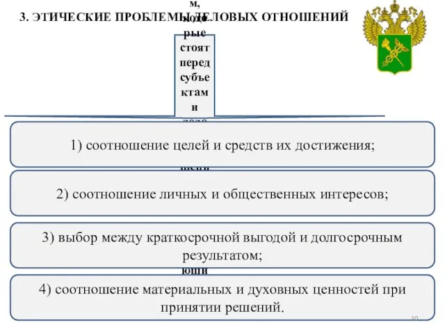 3. ЭТИЧЕСКИЕ ПРОБЛЕМЫ ДЕЛОВЫХ ОТНОШЕНИЙ К важнейшим моральным проблемам, которые стоят