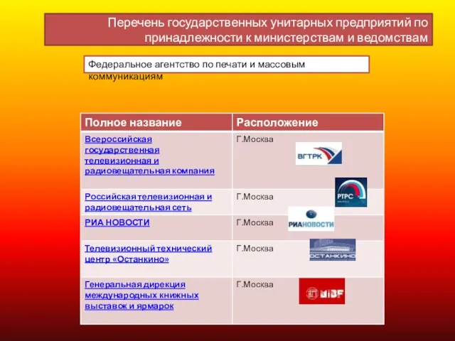 Перечень государственных унитарных предприятий по принадлежности к министерствам и ведомствам Федеральное