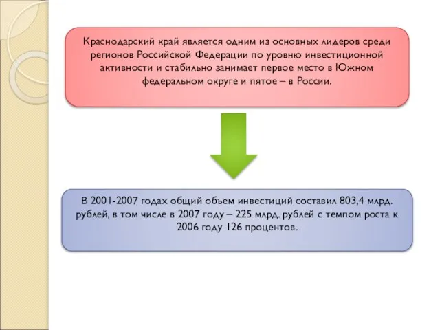 Краснодарский край является одним из основных лидеров среди регионов Российской Федерации