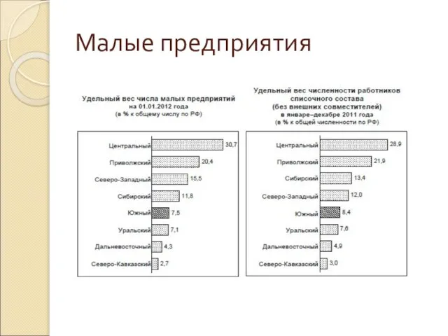 Малые предприятия