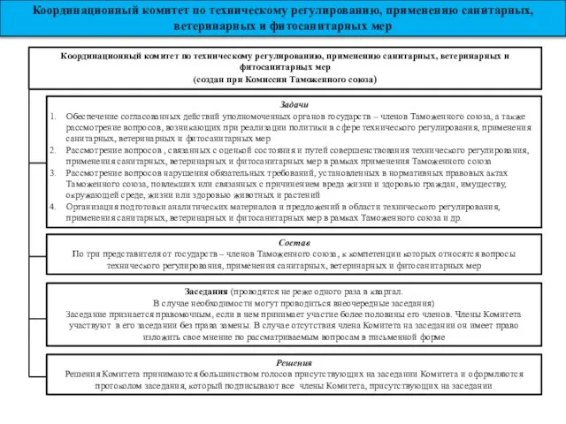 Координационный комитет по техническому регулированию, применению санитарных, ветеринарных и фитосанитарных мер