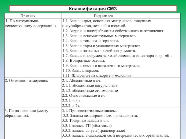 Классификация СМЗ