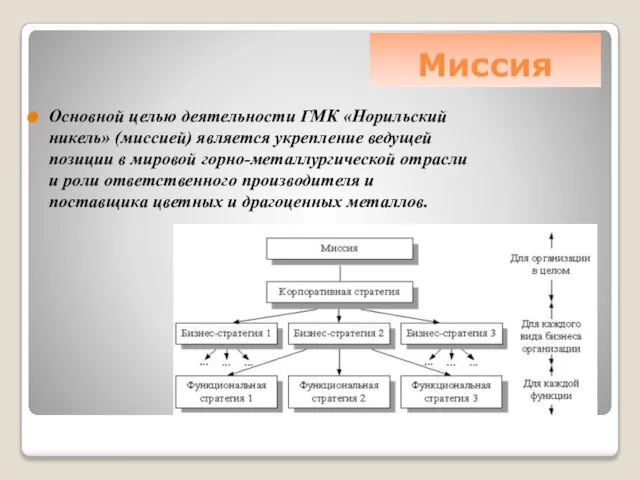 Миссия Основной целью деятельности ГМК «Норильский никель» (миссией) является укрепление ведущей