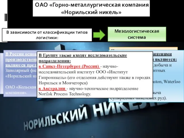 ОАО «Горно-металлургическая компания «Норильский никель» В зависимости от классификации типов логистики: