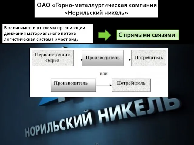 ОАО «Горно-металлургическая компания «Норильский никель» В зависимости от схемы организации движения