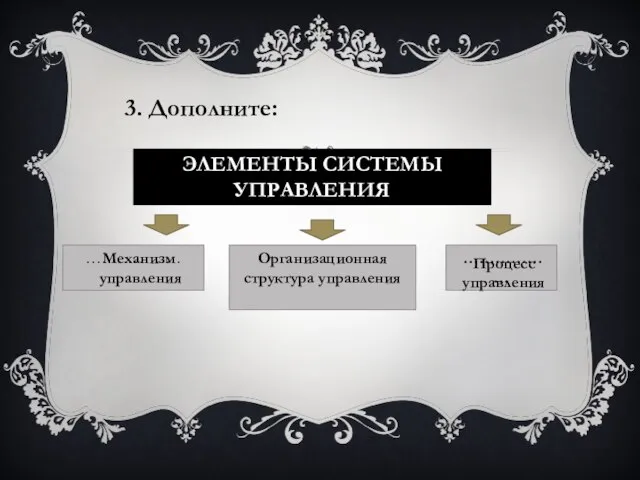 Элементы системы управления 3. Дополните: ……………… Организационная структура управления ……………… Механизм управления Процесс управления