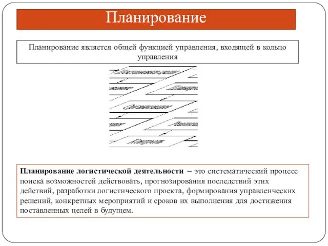 Планирование Планирование является общей функцией управления, входящей в кольцо управления Планирование