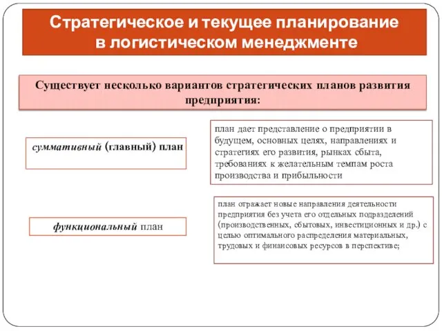 Стратегическое и текущее планирование в логистическом менеджменте Существует несколько вариантов стратегических