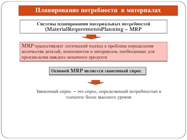 Планирование потребности в материалах Системы планирования материальных потребностей (MaterialRequrementsPlanning – MRP