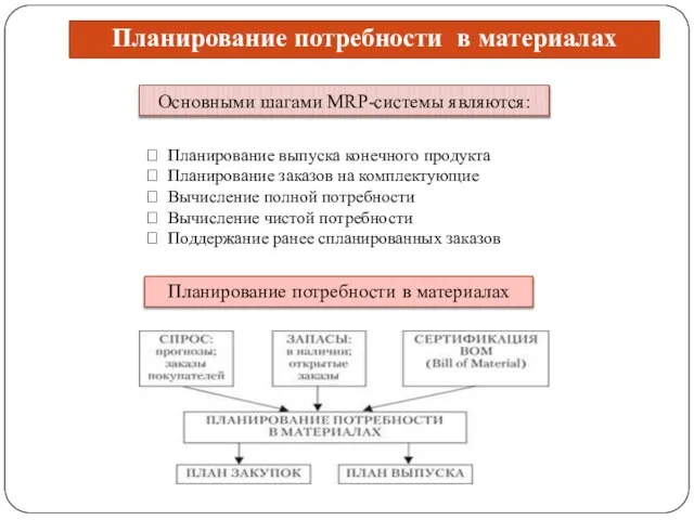 Основными шагами MRP-системы являются: Планирование потребности в материалах  Планирование выпуска
