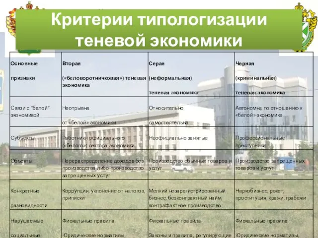 Российская таможенная академия Критерии типологизации теневой экономики